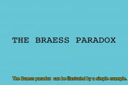The Braess paradox