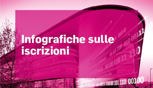 grafica immatricolazioni - Infografiche iscrizioni