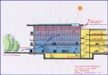 Progetto area ex Italgas