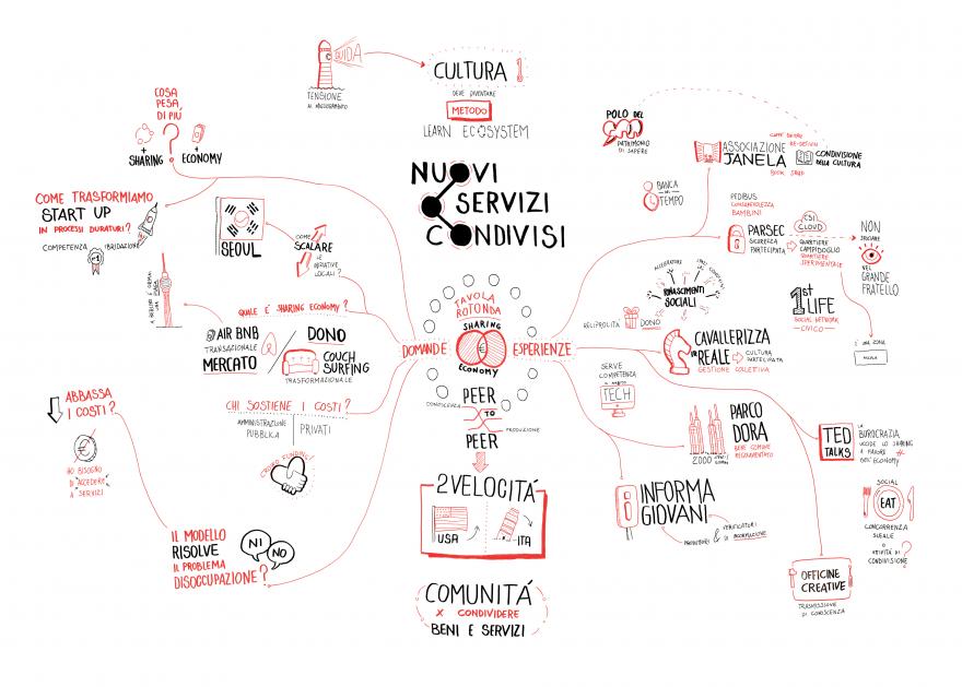 Sintesi grafica dei lavori