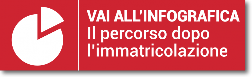 mav unito