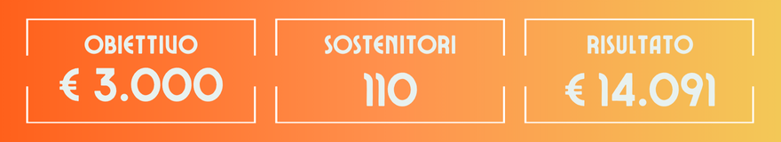 immagine con risultati ottenuti