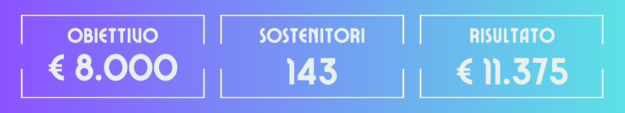 immagine con risultati ottenuti
