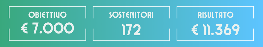 immagine con risultati ottenuti