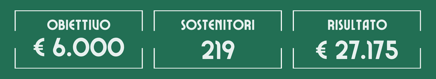cifre dei risultati raggiunti