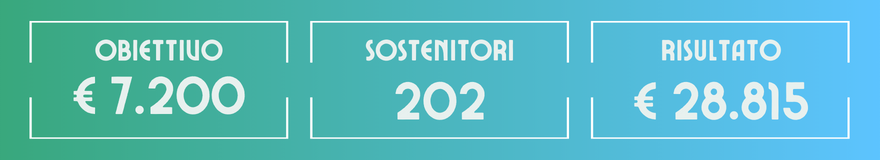 cifre dei risultati raggiunti