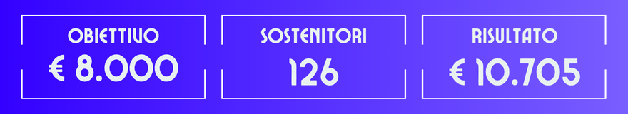 immagine con risultati ottenuti