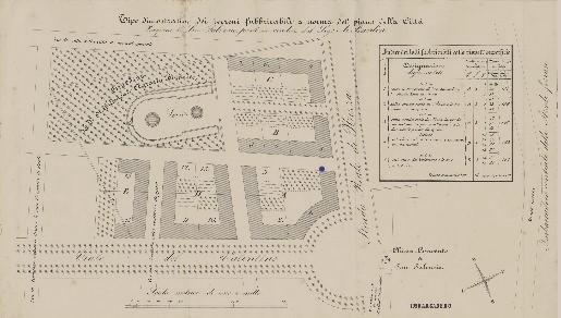 Mappa antica del quartiere San Salvario