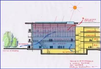 Progetto area ex Italgas